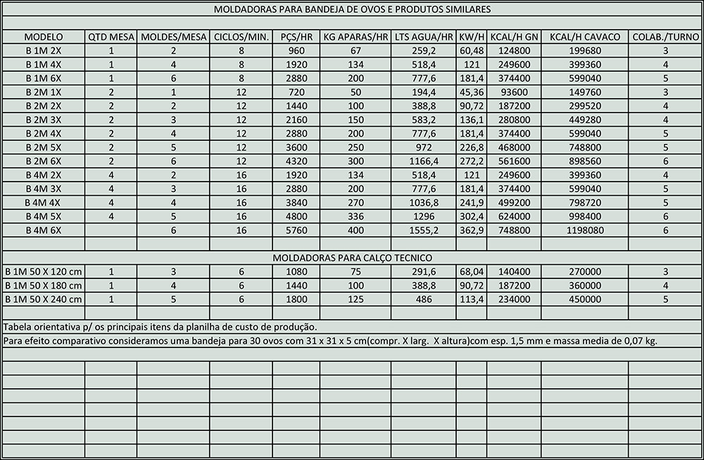 tablea complenta de moldadoras para bandejas de ovos e produtos similares rs solucoes